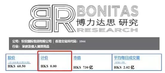 恒安国际遭做空机构狙击！700亿市值“一文不值”？股价大跌5.7%