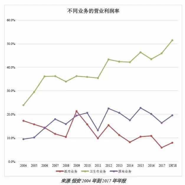 恒安国际遭做空机构狙击！700亿市值“一文不值”？股价大跌5.7%