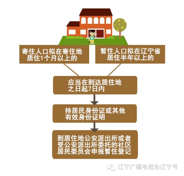 辽宁居住证办理条件或改，以后将与个人信用记录挂钩