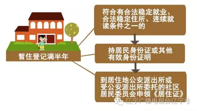 辽宁居住证办理条件或改，以后将与个人信用记录挂钩