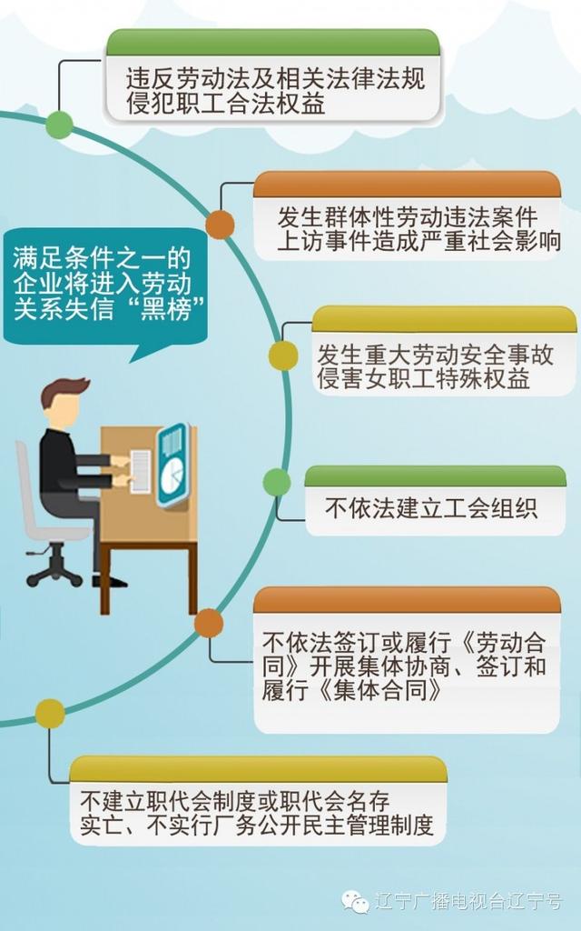 辽宁将建立企业劳动关系信用“红黑榜”，失信企业将无处藏身