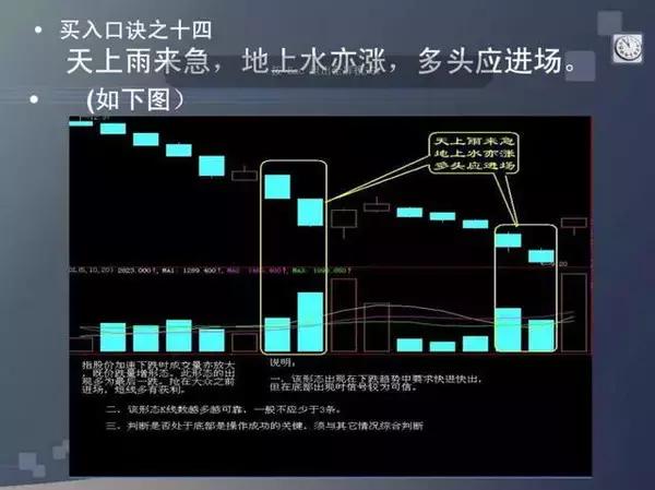 股票买卖口诀！史上最经典！