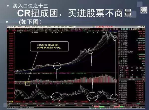 股票买卖口诀！史上最经典！