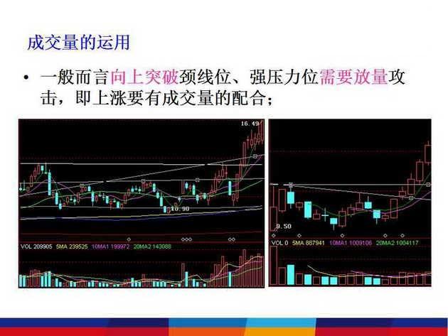 王者指标：成交量告诉你股票什么时候买卖，终于有人说透彻了