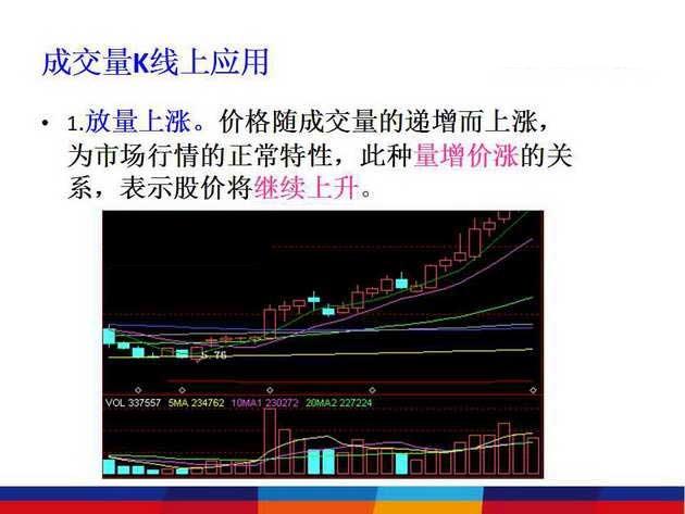 王者指标：成交量告诉你股票什么时候买卖，终于有人说透彻了