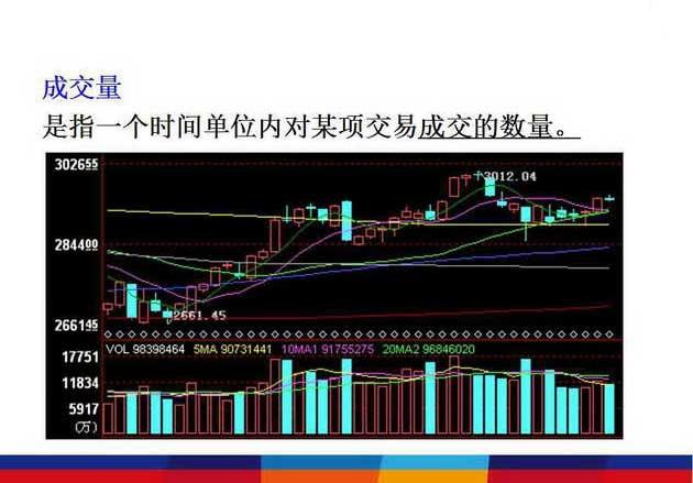 王者指标：成交量告诉你股票什么时候买卖，终于有人说透彻了