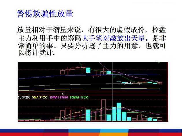 王者指标：成交量告诉你股票什么时候买卖，终于有人说透彻了