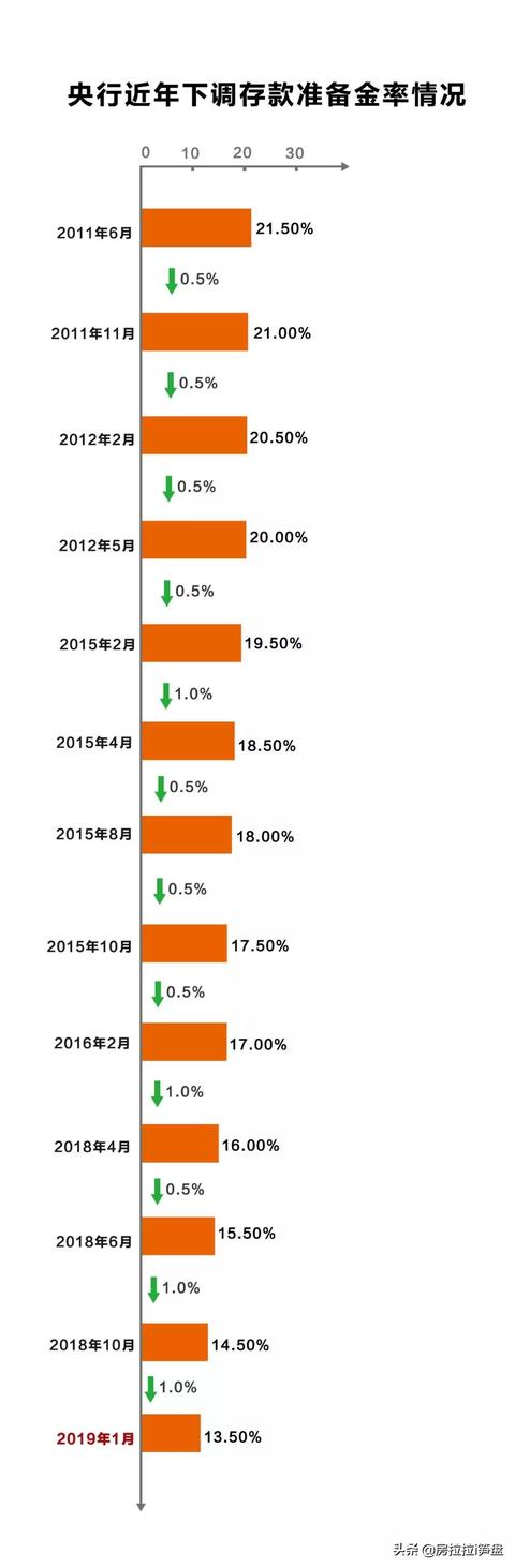 国常会释放信号：降准降息！重回3000点！房贷利率有望迎来下调