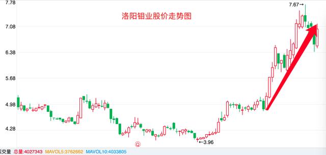 方大炭素一个月涨停五次，让人怀疑买了假股票，周期股还有行情吗？