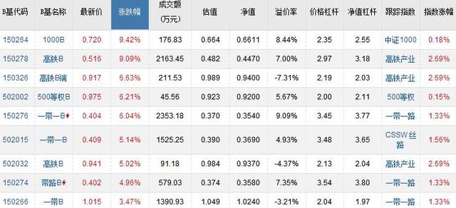 分级:国企改一带一路重回视野 有“妖股”也有“妖基”