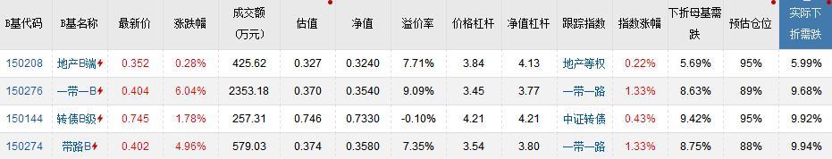 分级:国企改一带一路重回视野 有“妖股”也有“妖基”