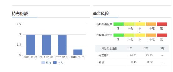 年终基金排名出炉，这只基金成为年度最倒霉的基金！