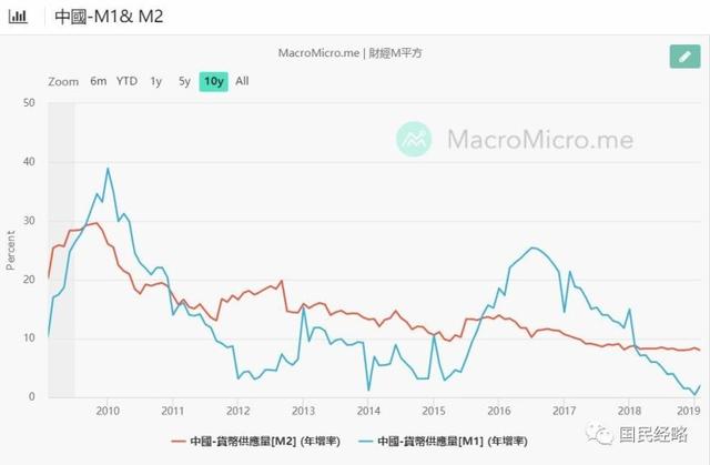 央行重磅发声！2019年到底会不会降准降息？