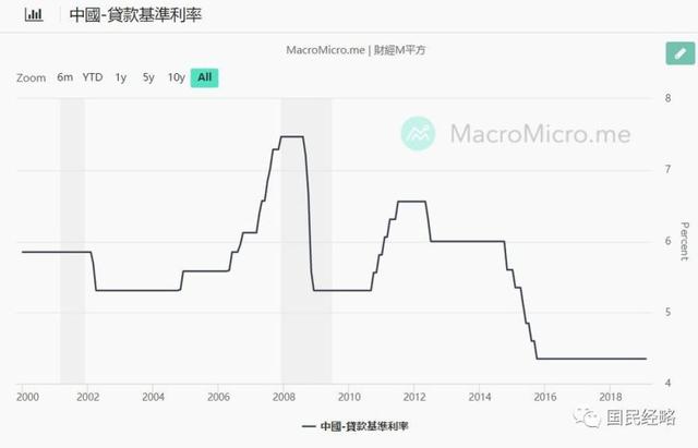 央行重磅发声！2019年到底会不会降准降息？