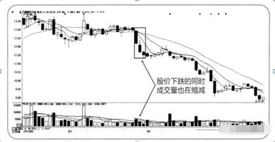 “成交量”高手炒股成功的最大秘密：上涨放量（见顶），下跌缩量（见底），牢记1万本金1年赚到100万