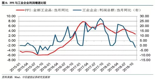 中信建投2019十大预测：三季度中国经济有望触底，最大机会在创业板，买点在1月下旬