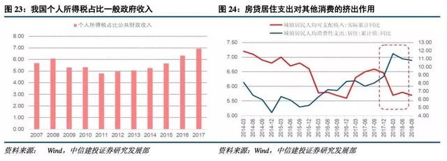 中信建投2019十大预测：三季度中国经济有望触底，最大机会在创业板，买点在1月下旬