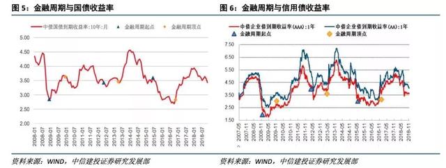 中信建投2019十大预测：三季度中国经济有望触底，最大机会在创业板，买点在1月下旬