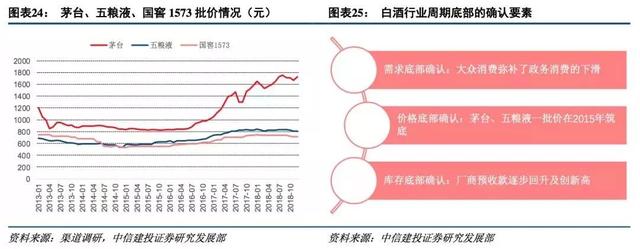 中信建投2019十大预测：三季度中国经济有望触底，最大机会在创业板，买点在1月下旬