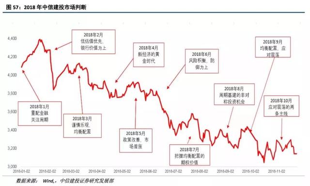 中信建投2019十大预测：三季度中国经济有望触底，最大机会在创业板，买点在1月下旬