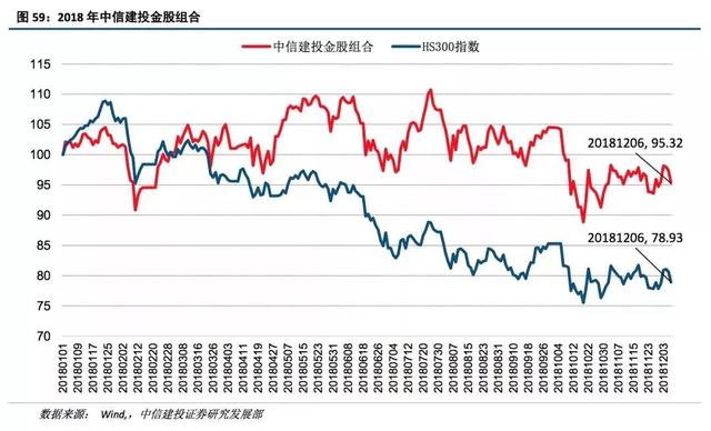 中信建投2019十大预测：三季度中国经济有望触底，最大机会在创业板，买点在1月下旬