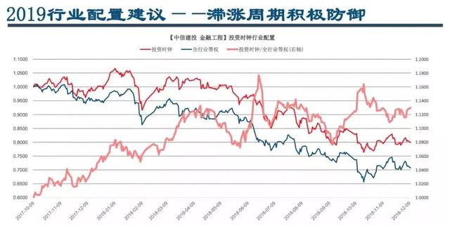 中信建投2019十大预测：三季度中国经济有望触底，最大机会在创业板，买点在1月下旬