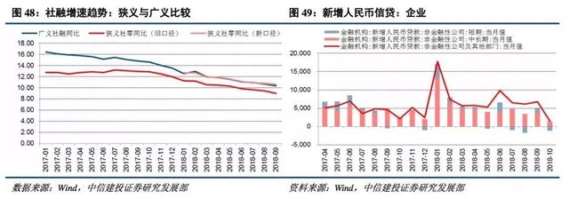 中信建投2019十大预测：三季度中国经济有望触底，最大机会在创业板，买点在1月下旬