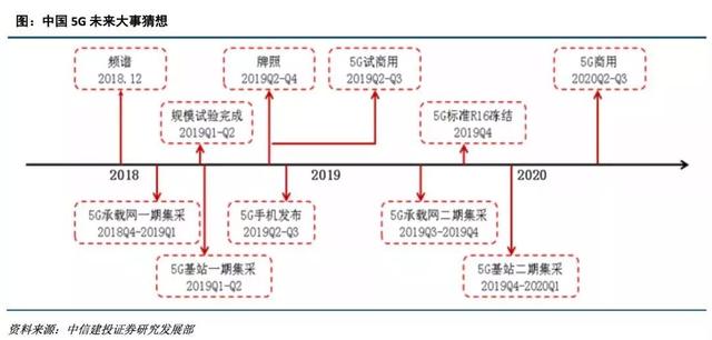 中信建投2019十大预测：三季度中国经济有望触底，最大机会在创业板，买点在1月下旬