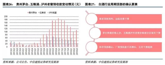 中信建投2019十大预测：三季度中国经济有望触底，最大机会在创业板，买点在1月下旬