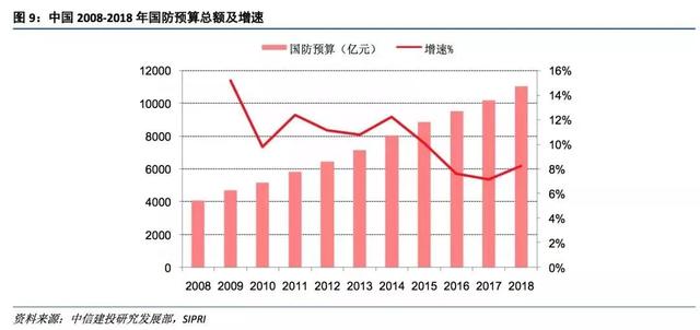 中信建投2019十大预测：三季度中国经济有望触底，最大机会在创业板，买点在1月下旬