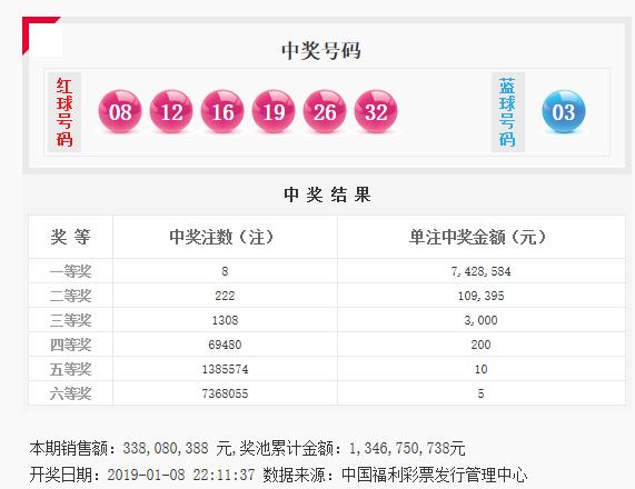 双色球第2019004期开奖，高开无重5偶，中出8注一等奖