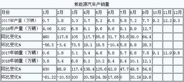 生意社：节后新能源板块下跌 钴市崩盘还是触底反弹