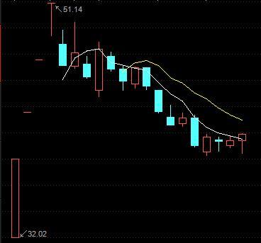 打新收益减少、新股破发再现 打新底仓将流出？