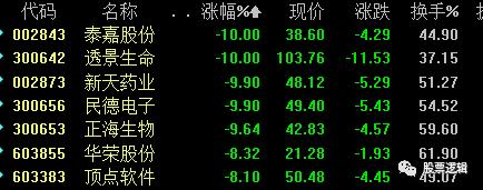 44.44，意思很明确