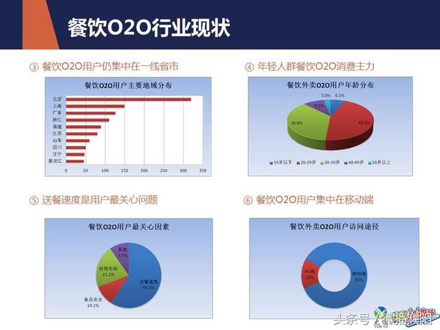 餐饮业微信运营推广方案