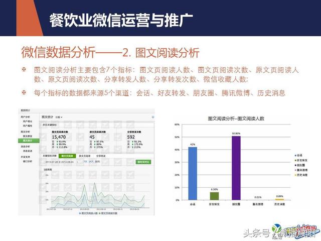 餐饮业微信运营推广方案