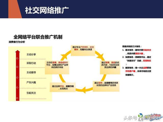 餐饮业微信运营推广方案