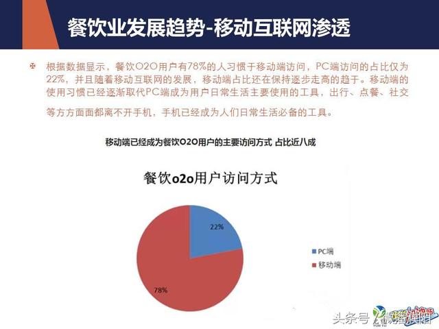 餐饮业微信运营推广方案