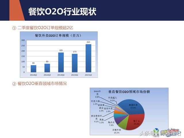 餐饮业微信运营推广方案