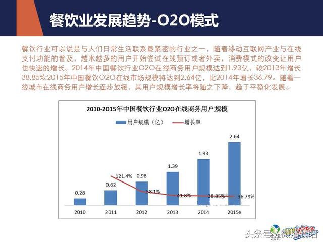 餐饮业微信运营推广方案