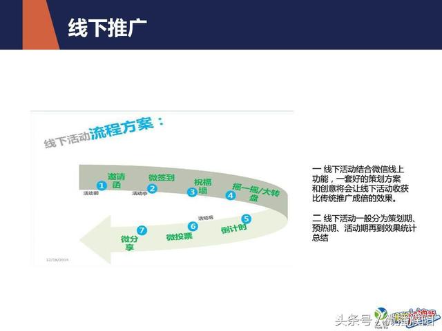 餐饮业微信运营推广方案