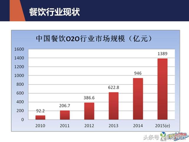 餐饮业微信运营推广方案