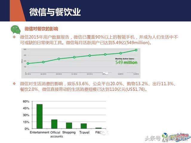 餐饮业微信运营推广方案