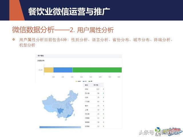 餐饮业微信运营推广方案