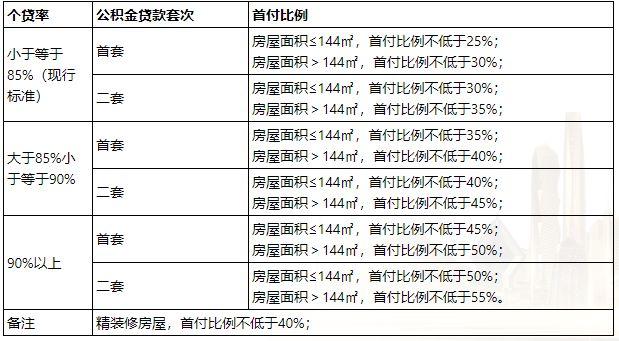 西安住房公积金启动资金流动性风险防控一级响应