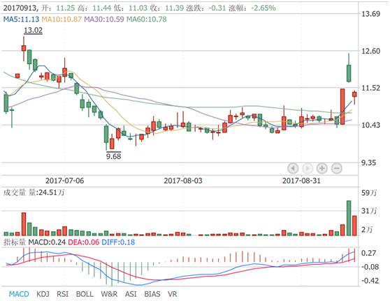 金氪丨A股大宗交易日报9.13前三甲：狮头股份/中能电气/东方锆业