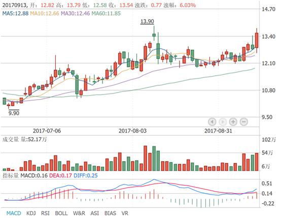 金氪丨A股大宗交易日报9.13前三甲：狮头股份/中能电气/东方锆业