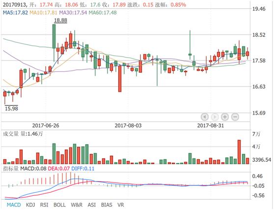 金氪丨A股大宗交易日报9.13前三甲：狮头股份/中能电气/东方锆业