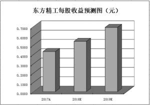 北汽蓝谷大逆转 新能源汽车板块借势活跃抢风口