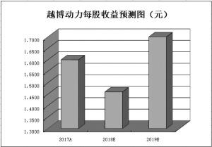 北汽蓝谷大逆转 新能源汽车板块借势活跃抢风口